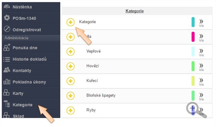 Seznam kategorií jídel a nápojů