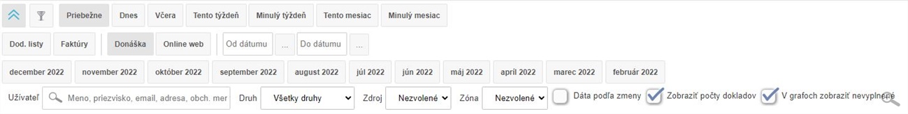 &Scaron;tatistika rozvozov&yacute;ch z&oacute;n