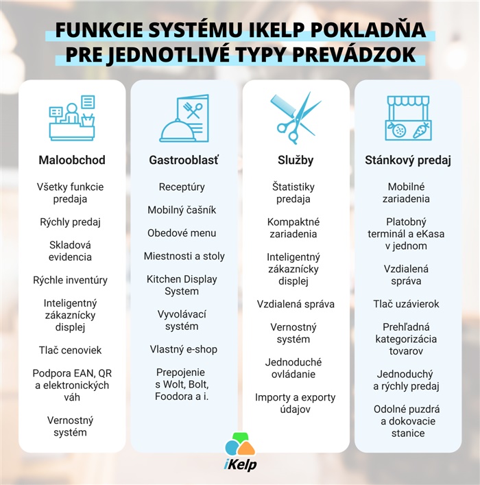 Funkcie syst&eacute;mu iKelp Pokladňa