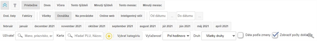 Filter a zoznam položiek na nástenke v aplikácii. Filter a zoznam položiek na nástenke v aplikácii.