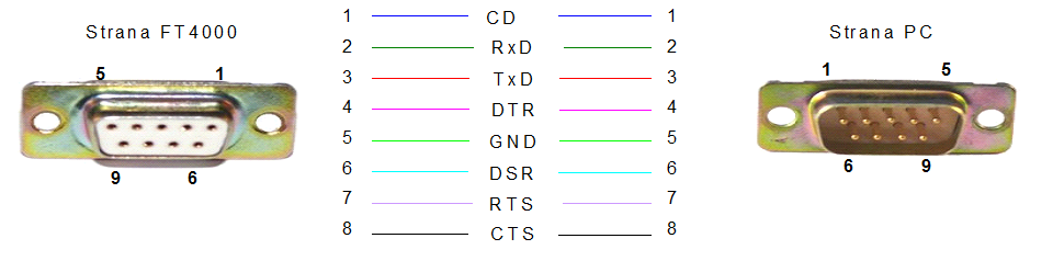 POS Manaž&eacute;r - prepojenie Ft4000 - poč&iacute;tač