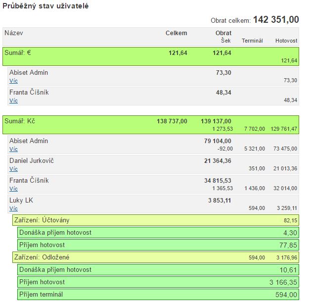 Průběžný finanční stav užívatele Průběžný finanční stav užívatele